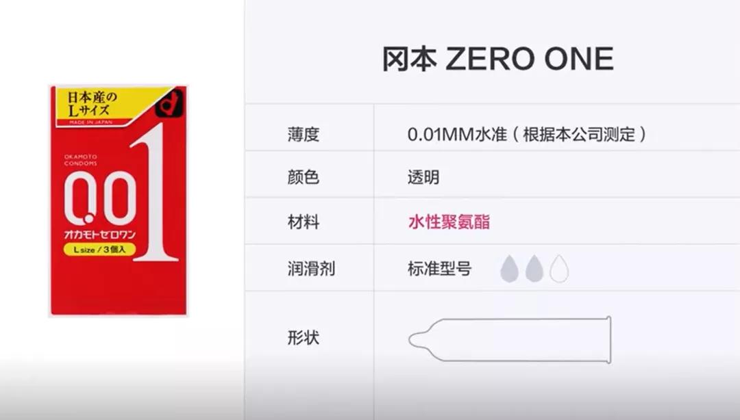 厚度为0.01的避孕套安全吗,0.01的避孕套可以避孕吗