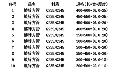 方管的规格型号表,方管尺寸规格型号表