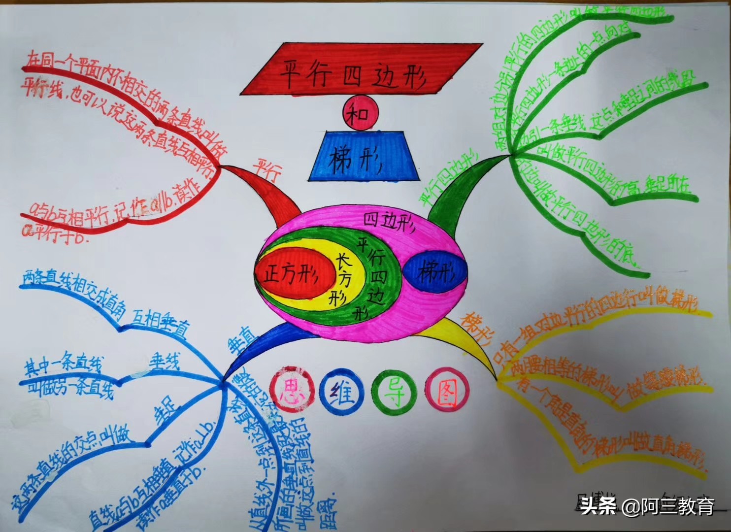 思维导图手工绘制,思维导图特别好看画法