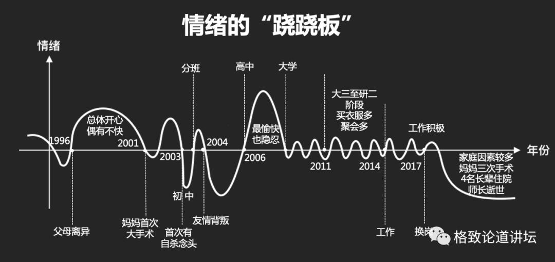 躁郁症误诊率,怎么判断得了躁郁症