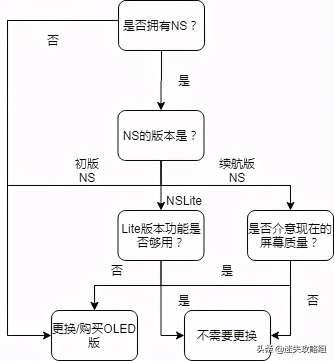switcholed预定发售和正式发售,switch任天堂oled版是什么版本