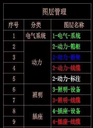 cad怎样批量修改图层上的文字大小,cad批量删掉多余的图层