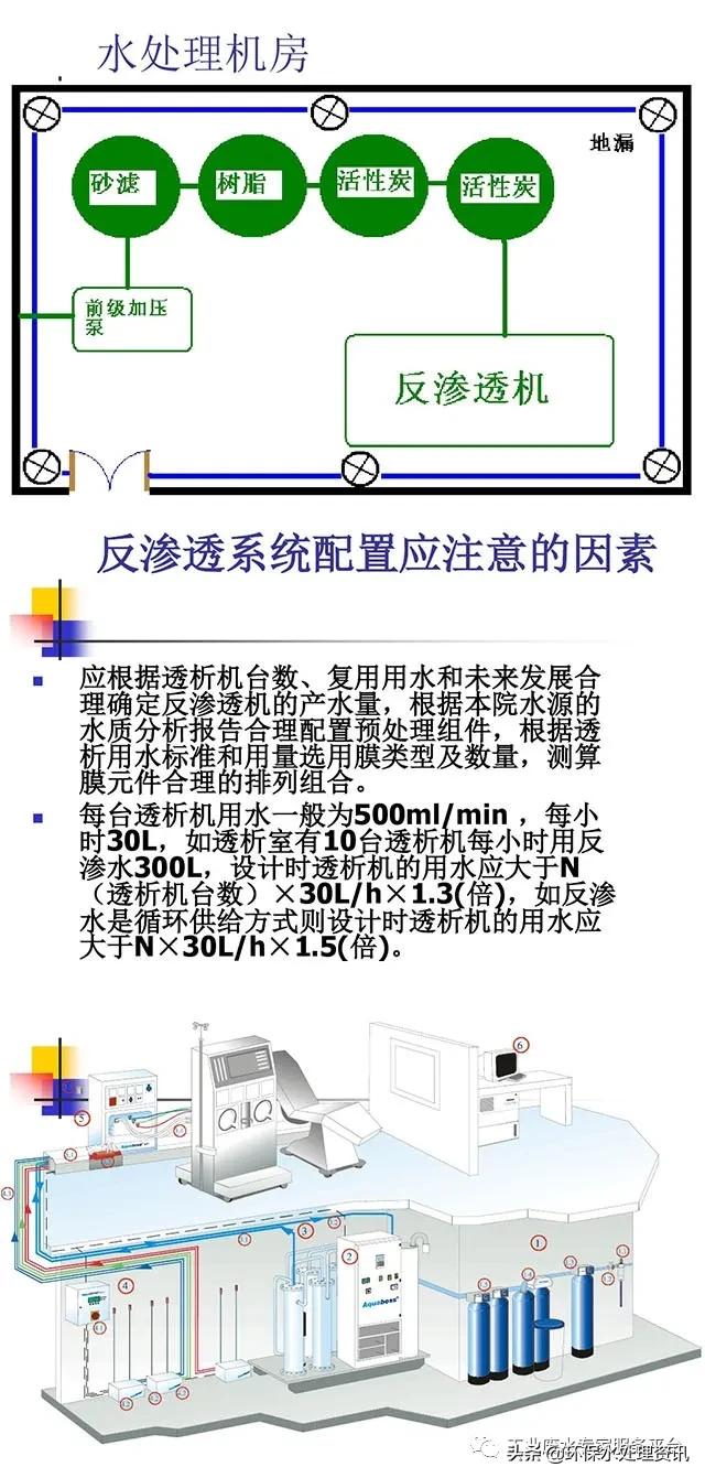 水处理知识结构导图,水处理新技术及工程设计pdf