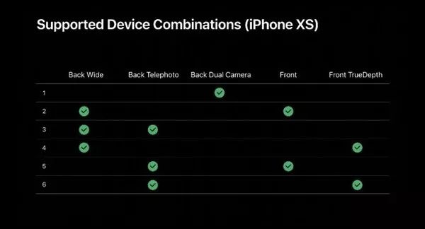 最丑的iphone镜头,最难看的iphone手机