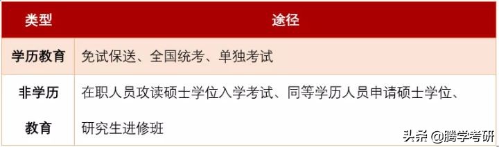 心理学考研有哪些种类,2022心理学考研调剂