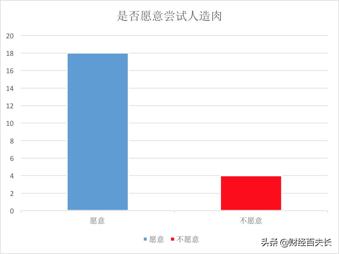 星巴克人造肉市场前景,星巴克早餐意面