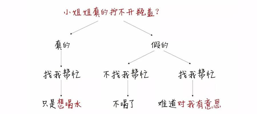 女生必须知道的日常习惯,女生日常生活必备常识