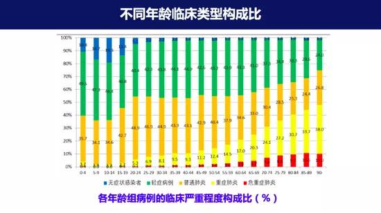 新冠病毒无症状感染者对身体影响,新冠病毒无症状与确诊有什么区别