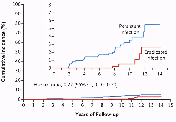 幽门螺杆菌根除指南最新版,确诊幽门螺杆菌哪种方法最准确