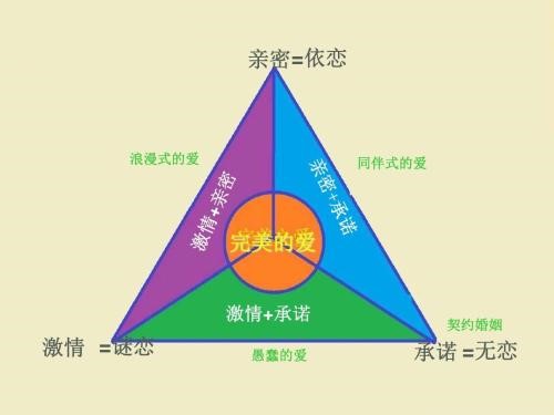 爱情心理学书籍,爱情心理学在线阅读