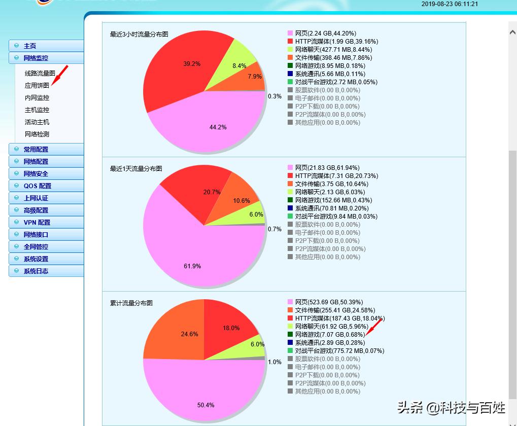 网吧里的网为什么那么快,路由器怎么可以网速最高