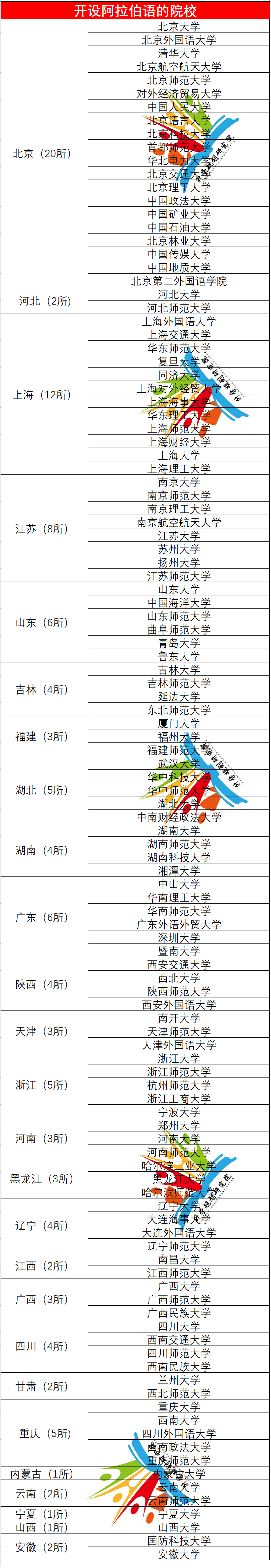 目前外国语就业分析,外国语专业就业前景
