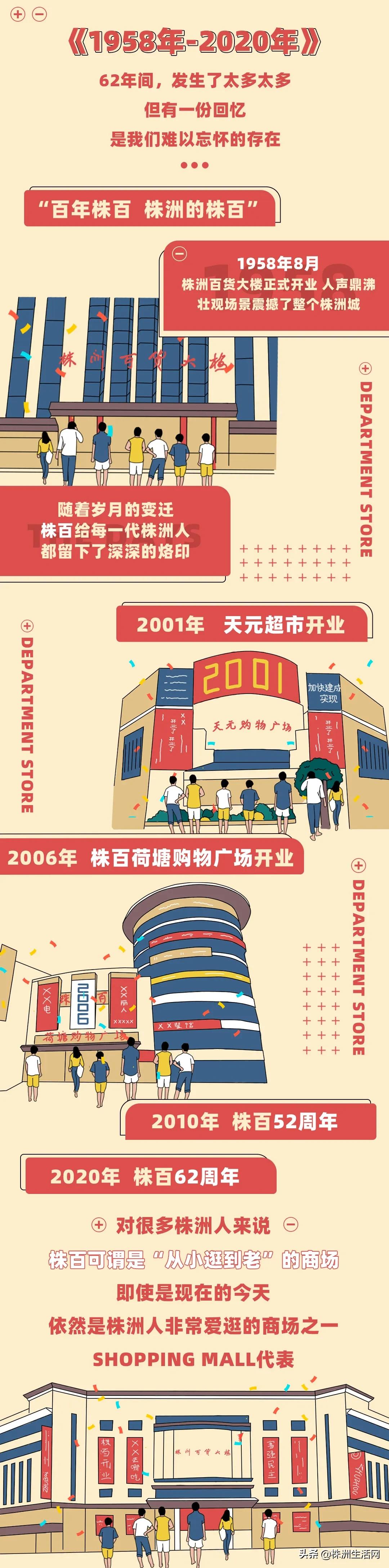 株洲人都爱的株百，62周年霸气庆生！8.1狂欢派对等你一起嗨