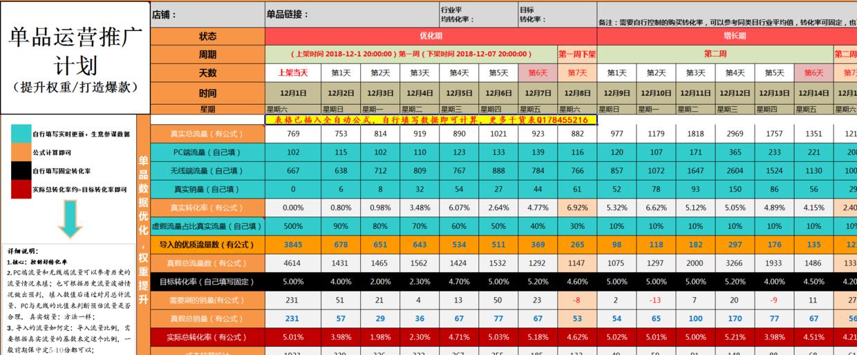 电商爆款怎么维持流量,电商运营新手如何打造爆款