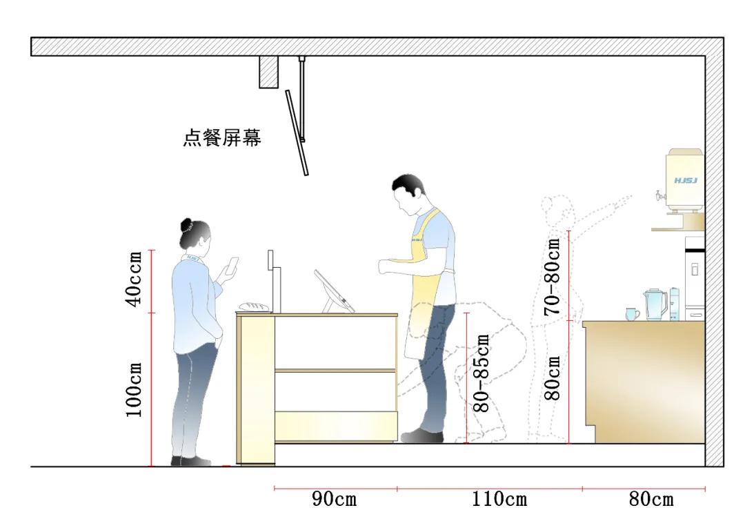 奶茶饮品店如何设计,奶茶工作台设计