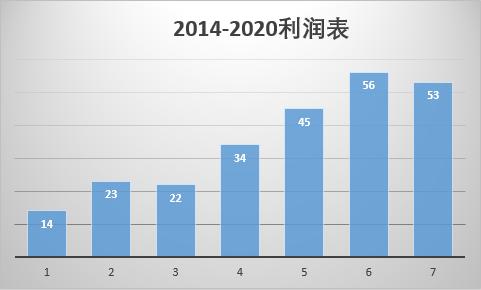 4000元创业容易上手的小本生意,45岁以上如何创业小本生意