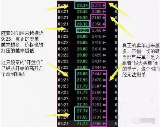 集合竞价选股诀窍口诀,集合竞价选股技巧讲解