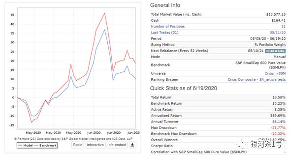 周期性股票投资策略,独特的选股方法