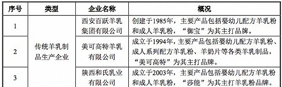 羊奶粉市场虹吸效应凸显看领头羊,羊奶粉格局迎来又一次行业大变