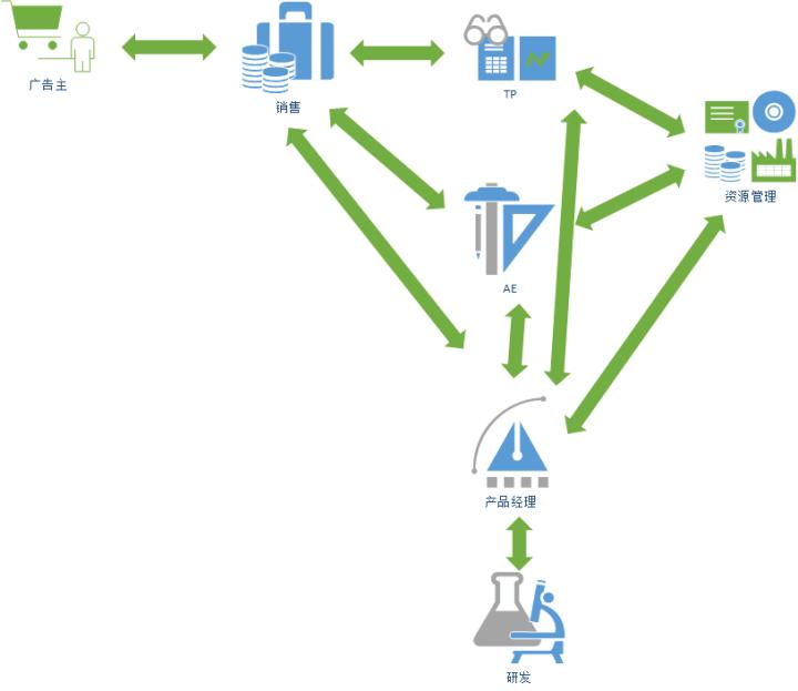 互联网广告业务及服务简介,互联网广告管理暂行办法