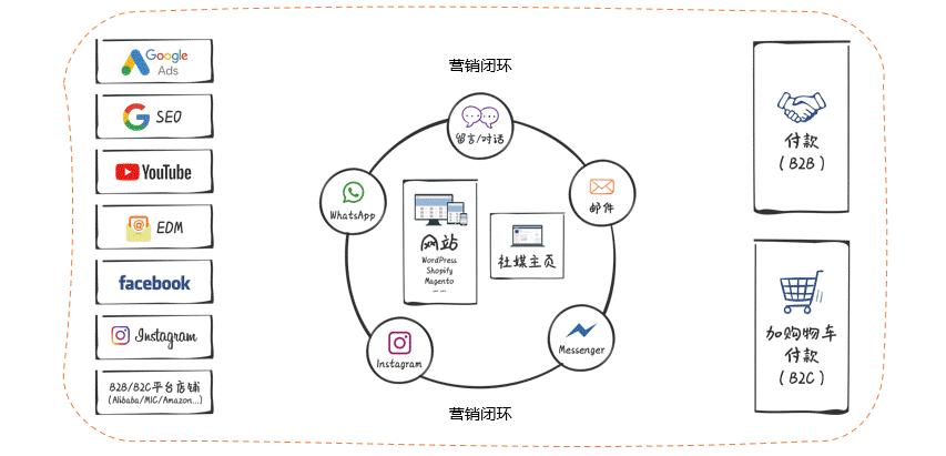 阿里巴巴国际站面向的市场有哪些,阿里巴巴国际站上该如何选品