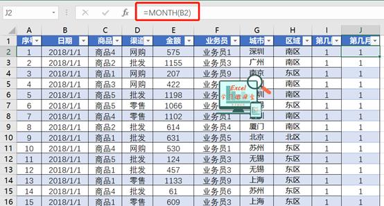 同比环比excel制作图表,excel图表销售利润分析