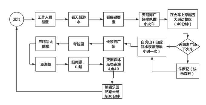 长隆野生动物世界营业时间,广州长隆野生动物园要玩多久