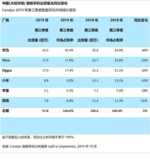 华为小米魅族现状,华为苹果小米等最强手机对比