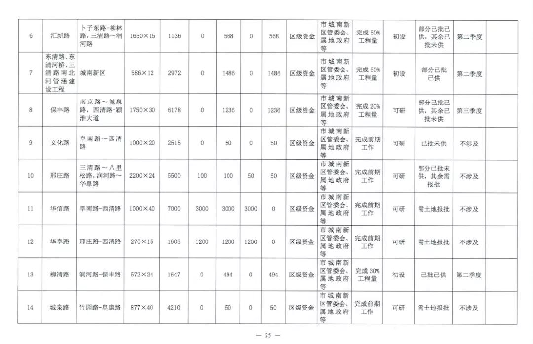 阜阳即将建的学校,阜阳未来学校占地面积