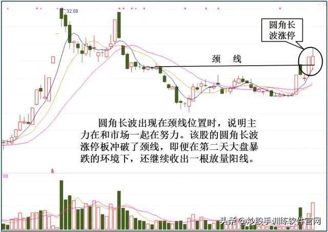 主力出逃还是布局,主力出货还是洗盘