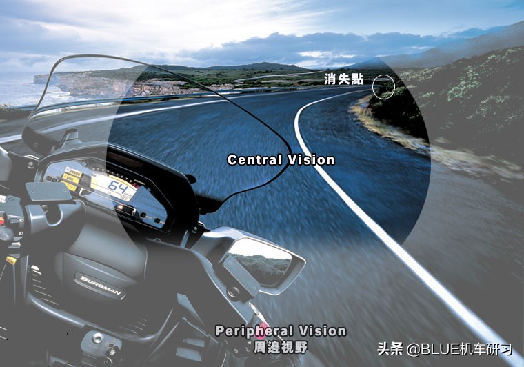 从零开始学摩托车怎么开,摩托车新手跑高速必看的十大技巧