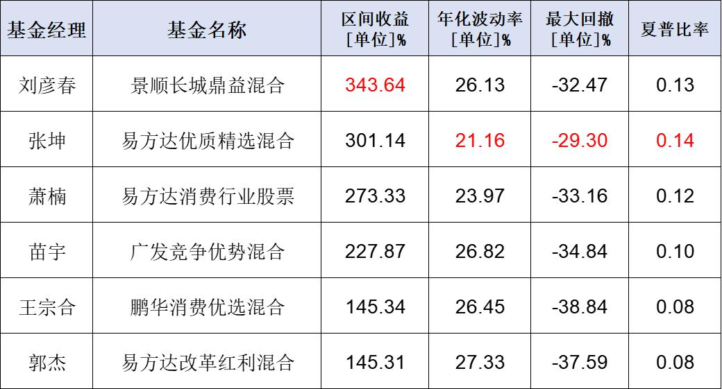 被问过最多的问题是什么,被问无数次怎么解决
