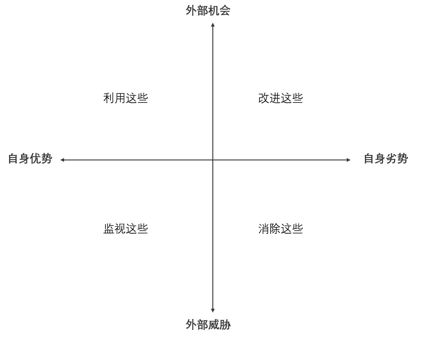 pestswot分析模型,除了swot还有什么分析模型