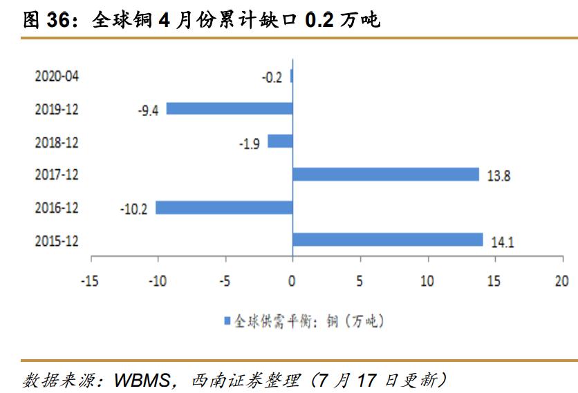 西南证券最新利好,西南证券收购算利好么
