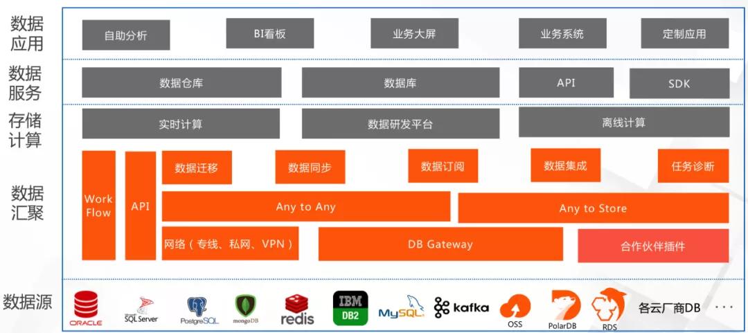 10.24技术沙龙总结|企业级数据库管理的技术演进与实践
