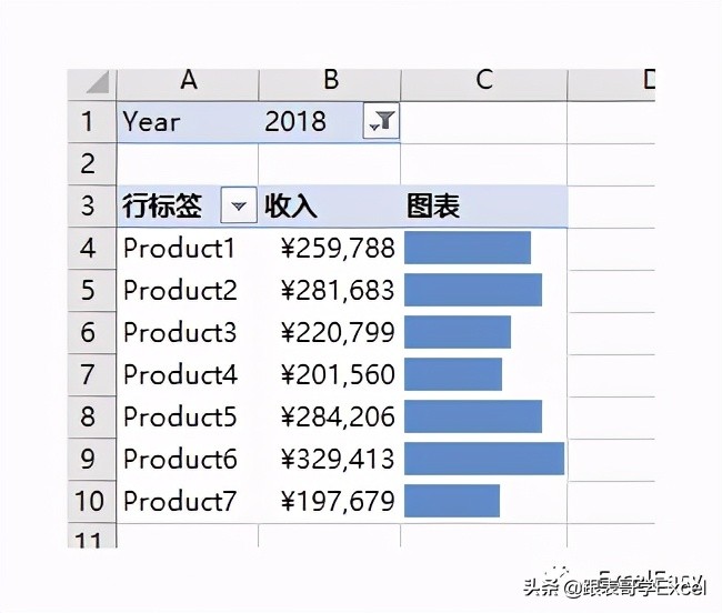 数据透视表格式化技巧之三——使用条件格式