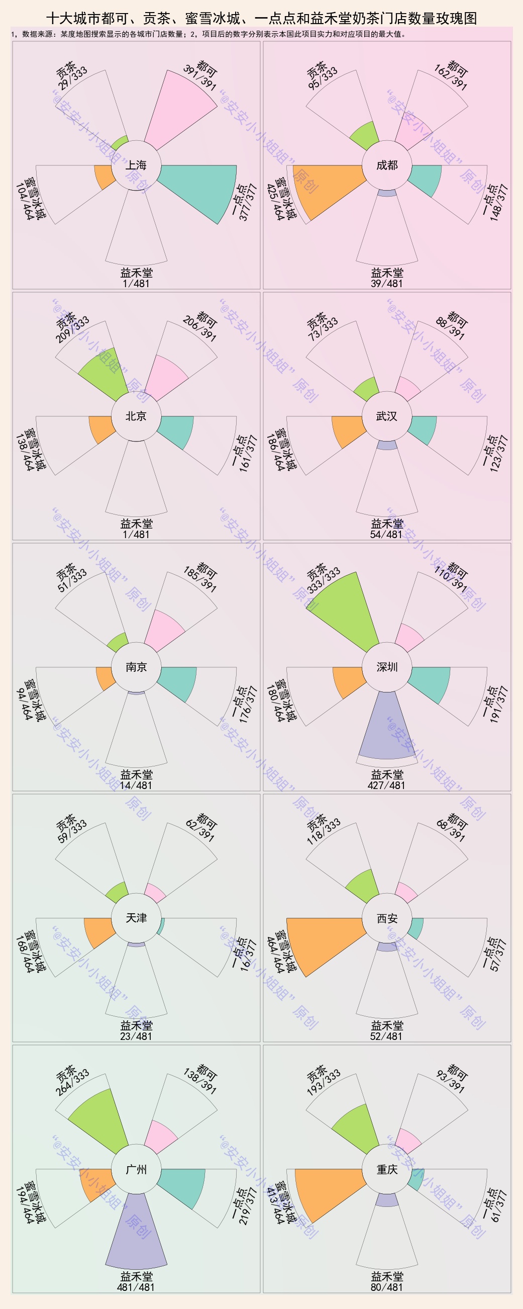贡茶益禾堂是哪里的品牌,贡茶好喝还是益禾堂好喝