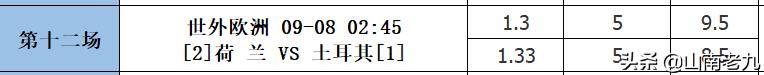足彩21103期分析分享：国足再次出征；塞尔维亚继续领跑；