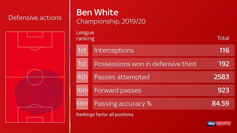 欧洲十大中卫搅动英超今夏转会市场：猎物成色或将重构豪门秩序