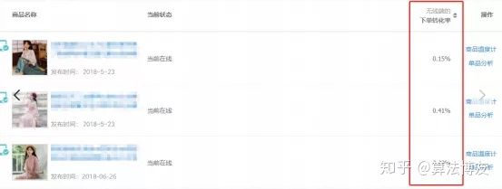 淘宝直通车怎么开自然流量,淘宝直通车如何拉高消费人群