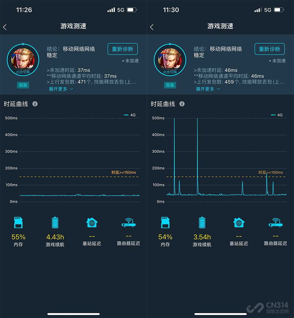 iphone13pro信号比之前的好,iphone13pro对比oppofindx5pro