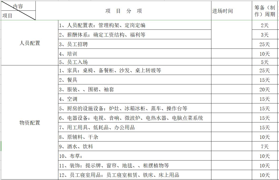 开业创业计划书模板范文,小吃饮品店开业活动营销计划书