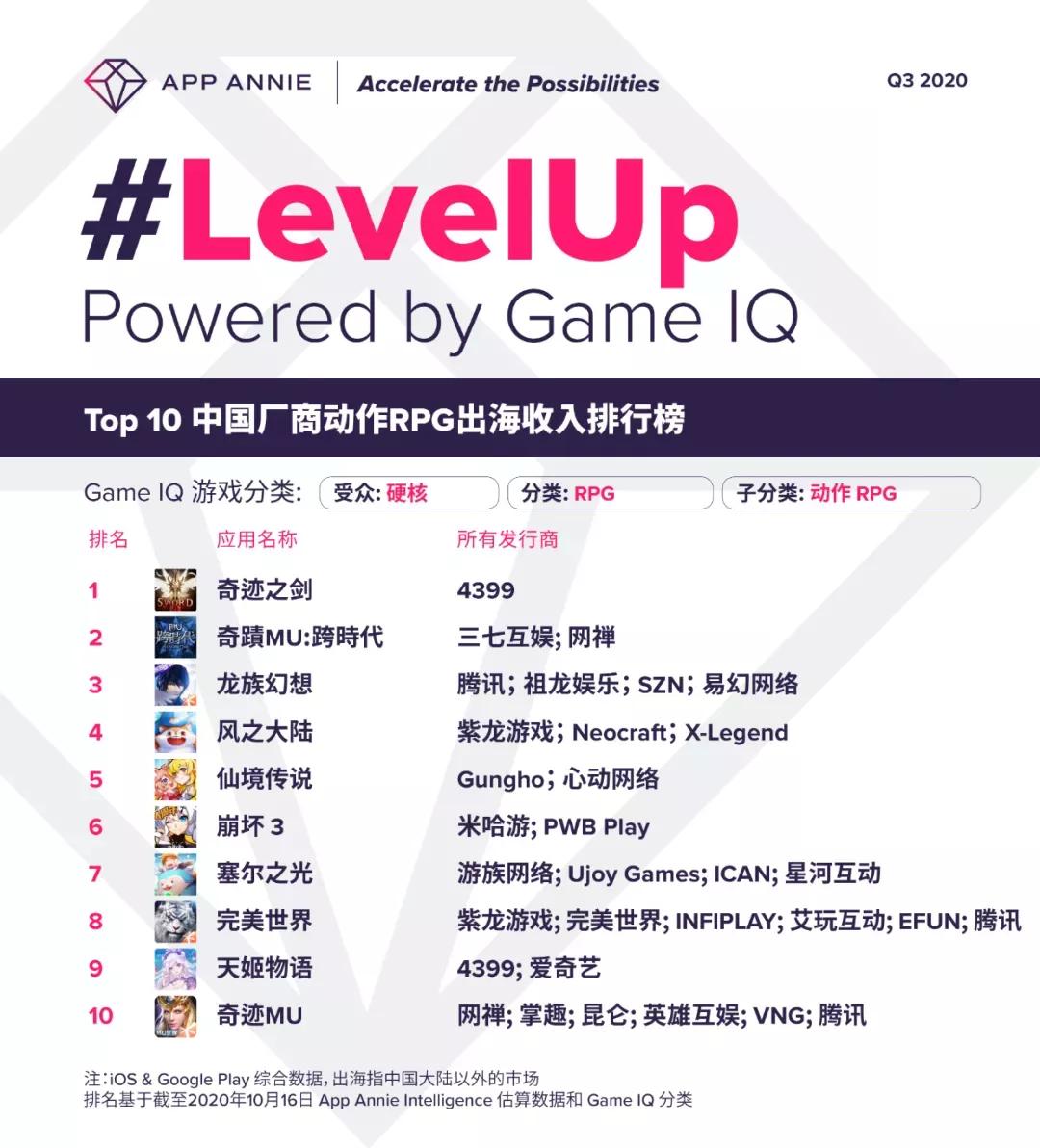 以前4399好玩的网页游戏有哪些,4399早期网页游戏有哪些