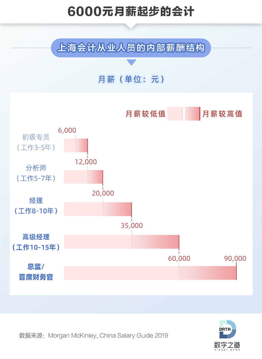 最挣钱发展前景最好的是什么专业,目前热门专业十大最吃香专业