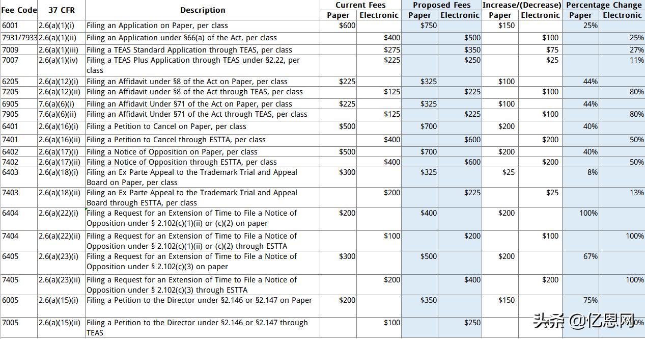 无品牌产品上架受限怎么解决,无品牌现在如何上传listing