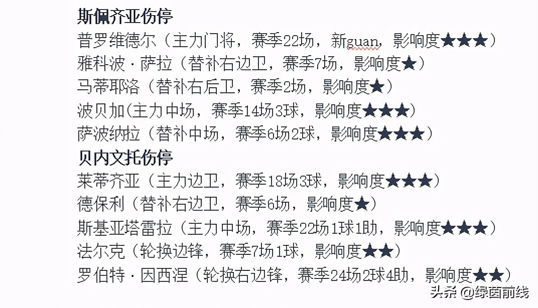 周六足球精彩回放,周六比赛预测疲惫拜仁主场难大胜