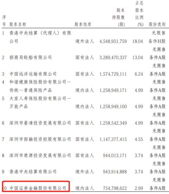 股市中哪些资金代表国家队,一图看懂十大游资排名