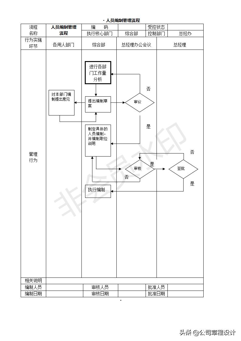 创业开公司的操作流程,开公司创业应该注意的事项