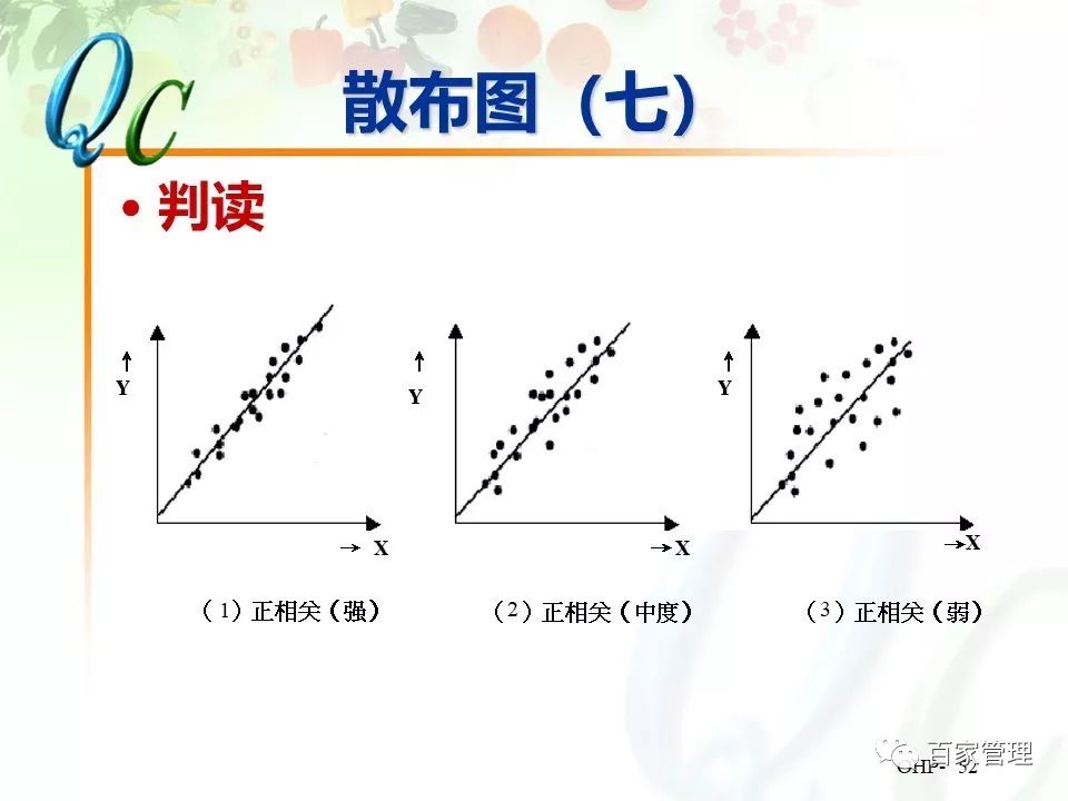 怎么制作qc七大手法ppt,qc七大手法相对应的图表