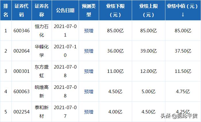 华峰化学公司基本面,华峰化学未来股价预测